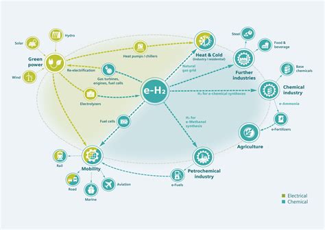 Green Hydrogen Presentation