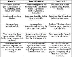 IELTS General Writing Task 1 Types Of Letters Writing For General