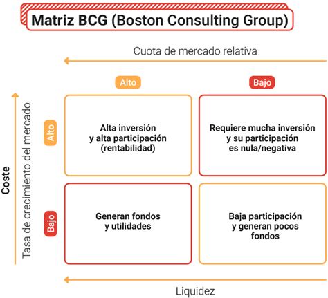 Que Es La Matriz Bcg Y Como Se Hace Con Ejemplos Y Plantilla Images