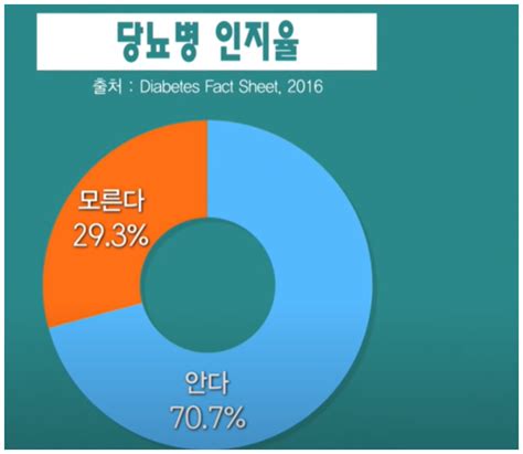 공복혈당 낮추는 방법 혈당수치표 정보통