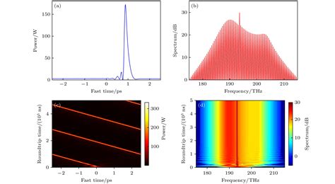 Stability And Non Linear Dynamic Analysis Of Kerr Optical