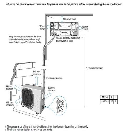 Criteria For AC Unit Installation in Your Home!