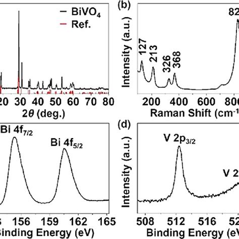 A Xrd Patterns B Raman Spectrum Of Monoclinic Phase Bivo 4