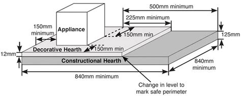 Constructional Hearth Hearth Tiled Hearth Log Burner