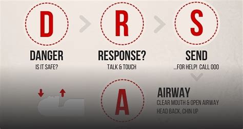 Free DRSABCD wall chart download: How to respond to an emergency and perform CPR like a boss