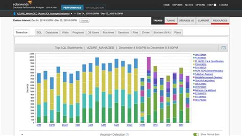 8 Best Database Monitoring Tools In 2024 With Free Trial Links