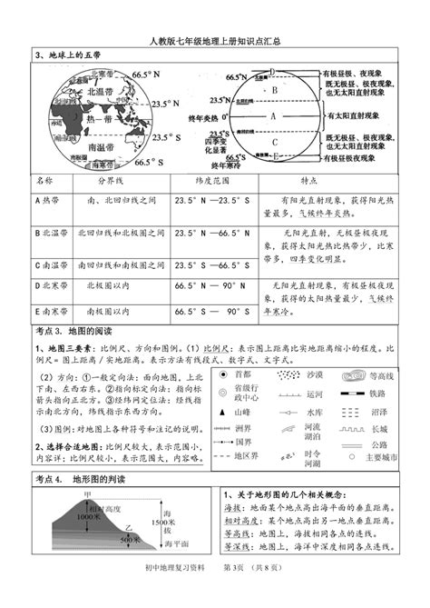 人教版地理七年级上册知识点汇总（图解版） 21世纪教育网