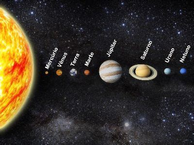 Os Nomes E A Ordem Dos Planetas Que Formam O Sistema Solar Nome Dos