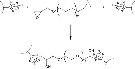 Cross Linking Reaction Of Tetrazolized Polysaccharides With Epoxy Resin