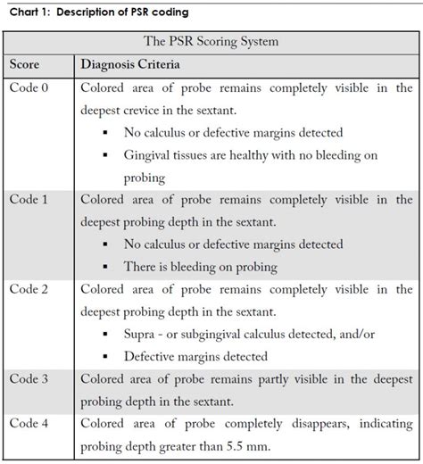 Psr Periodontal Chart