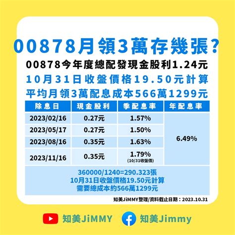 想要每月領3萬，需要幾張00878才能達成？－etf指南｜商周