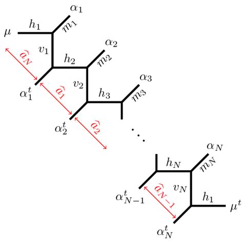 Web Diagram Of The Calabi Yau Manifold X N 1 With A Labelling Of The Download Scientific