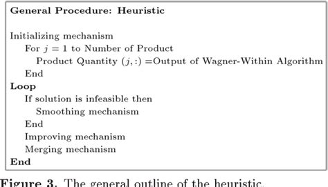 Figure 3 From An Improved Model And A Heuristic For Capacitated Lot