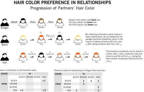 Nba Style Hair Color Genetics