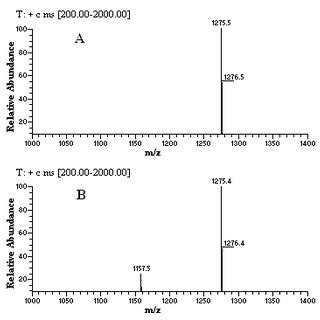 ESI Mass Spectra In The Positive Ion Mode For A 2 Initially B