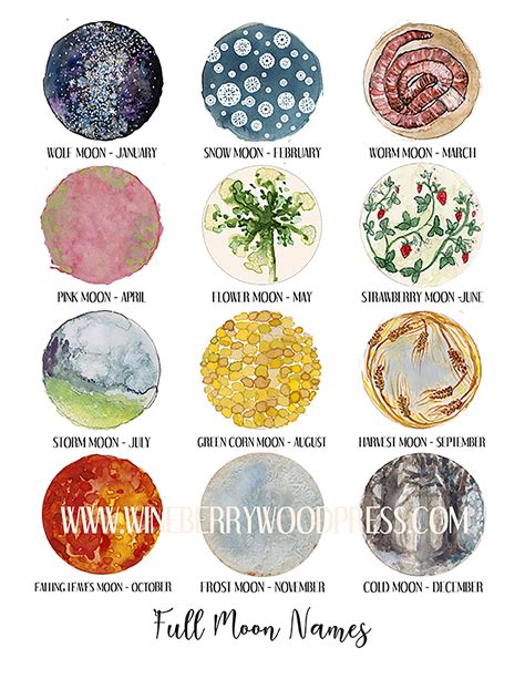 Full Moon Names Calendar Lunar Print Artwork Watercolor Moon Chart ...