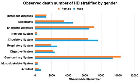 Ijerph Free Full Text All Cause Standardized Mortality Ratio In