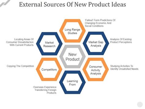 External Sources Of New Product Ideas Ppt PowerPoint Presentation ...