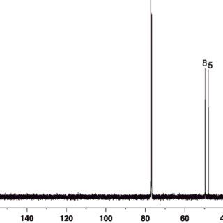 Figure S H Nmr Assignment Of C C Dimer In Cdcl Recorded At K