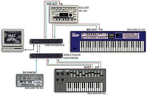 Studio Set Up Guides Vintage Synth Explorer