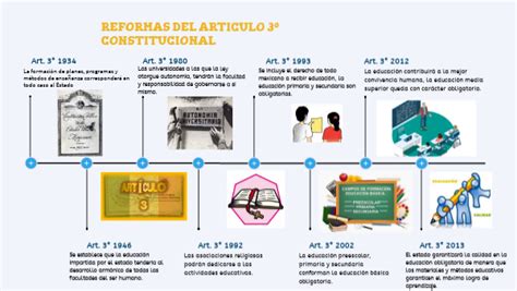 Reformas Del Art 3 Constitucional