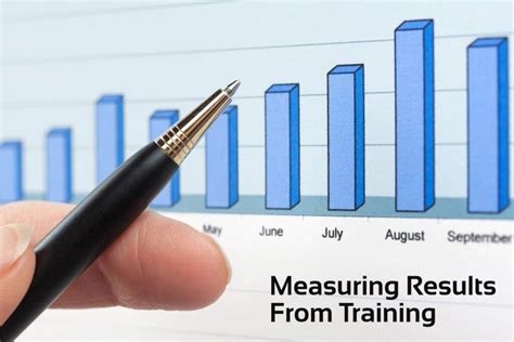 Measuring Results From Training