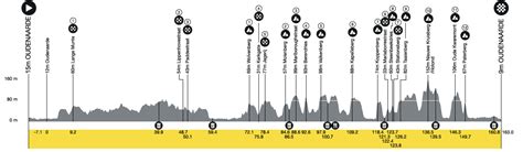 Tour Of Flanders Women Route Cyclingnews