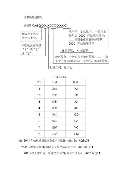 企业安全生产标准化证书样式