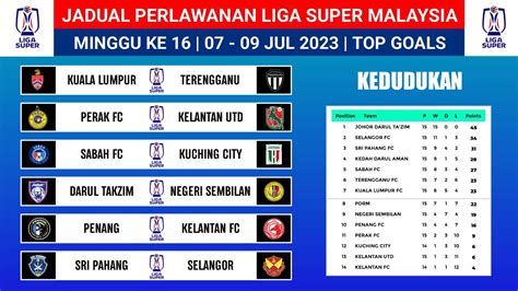 Jadual Perlawanan Ke 16 Liga Super Malaysia 2023 Johor Darul Ta Zim