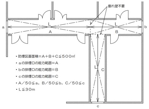 『排煙設備』とは｜建築基準法の設置基準まとめ【免除の方法も解説】 確認申請ナビ