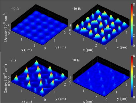 Color Online Plasma Density Profile In The Intersection Region At