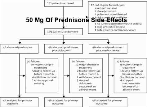 30 mg prednisone side effects, prednisone 60 mg side effects ...