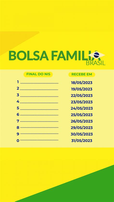 Como Saber Se Vou Receber O Bolsa FamÍlia Confira Quem Recebe O