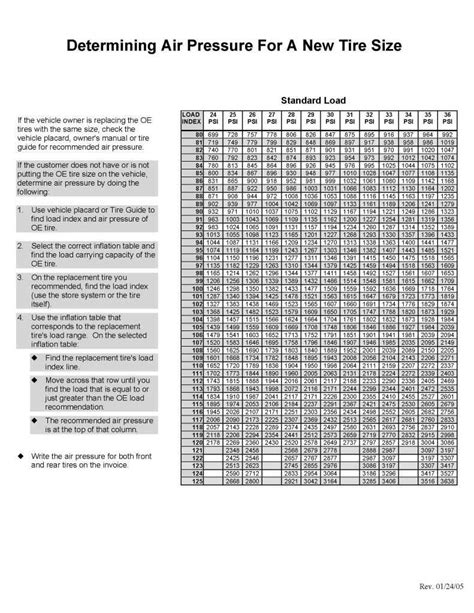 Tire Safety. Tire pressure /Load index table