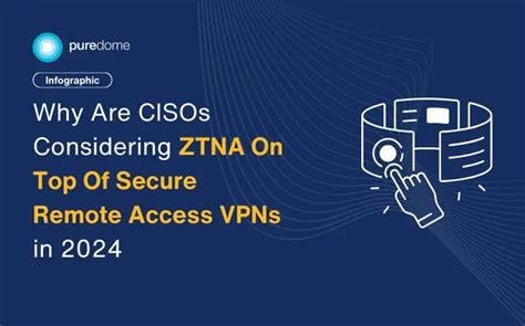 Ztna Vs Vpn What Are Cisos Prioritizing In