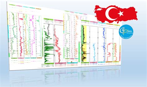 Petrophysics Study Turkey Geplan Consulting