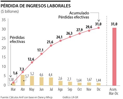 Mercado laboral en 2020 un año marcado por la profundización de