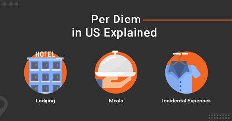 All You Need To Know About Per Diem Rates In The Us