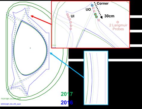 Efit Reconstruction Of Plasma Equilibria During Blue And