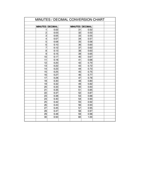 Decimal Chart For Easy Conversion