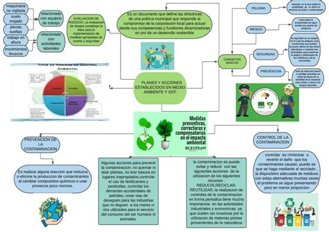 Arriba Imagen Como Hacer Un Mapa Mental Del Medio Ambiente