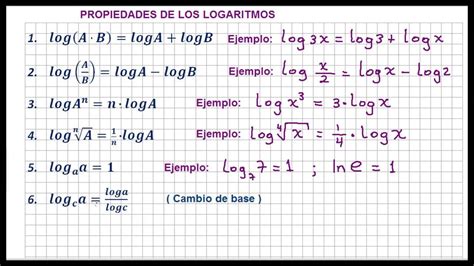 PROPIEDADES DE LOS LOGARITMOS Ejemplos YouTube