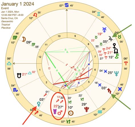 Planetary Alignment September 2024 Olympics Binnie Christean