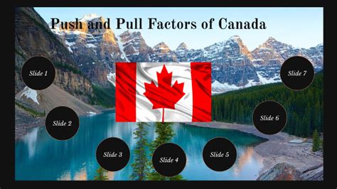 Canada Push Pull Factors By J K On Prezi