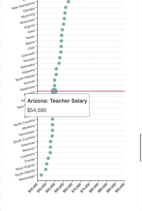 Kurt Rex Cooper On Twitter Rt Ctrevornelson Inaccurate Arizona