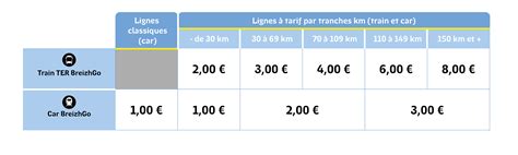 La carte BreizhGo pour des tarifs réduits Compagnie Océane