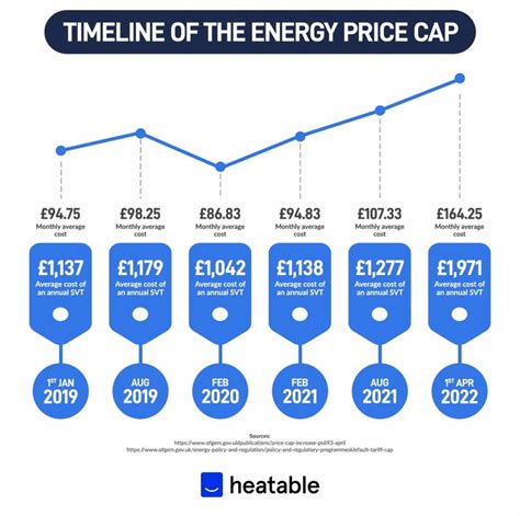 The Uk Energy Crisis Nicl Investment And Advisory