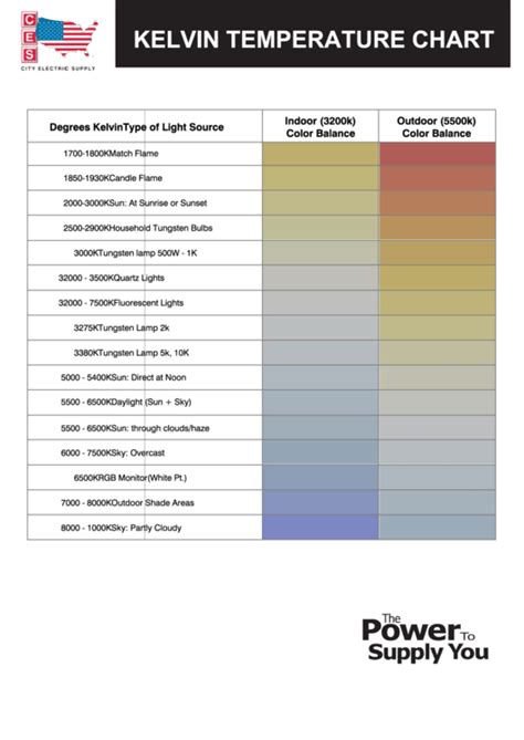 Top Kelvin Charts free to download in PDF format