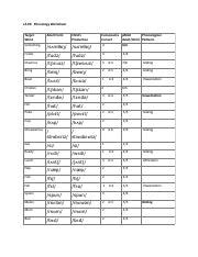 phonological patterns  adult  child speech consonants  hero