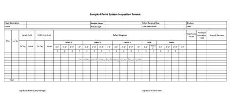 Method Of Point Inspection System For Fabric Checking Criteria Of